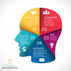 Vector human face infographic Cycle brainstorming head diagram Creativity generating N7