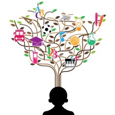 The idea of a person tree shaped made N2