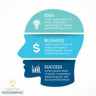 Vector lines human face infographic Cycle brainstorming diagram Creativity generating