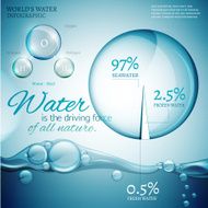 water in nature N3