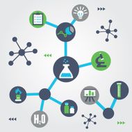 Concept of chemistry