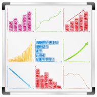 Graphs and charts N3