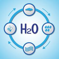 The water cycle N11