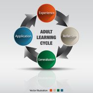 LearningCycle