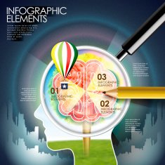 education infographic with a brain and magnifying glass