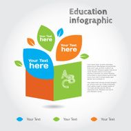 Book with leaves info graphic about education