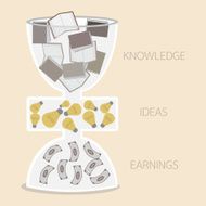 Knowledge Idea Earning in Hourglass