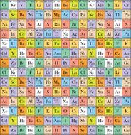 Abstract Periodic Table