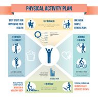 Physical activity plan