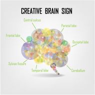 Creative brain sign N3