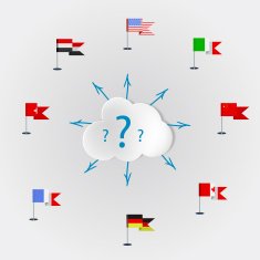 Countries language quest Languages of the world