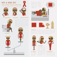 HIV and AIDS set