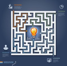 Labyrinth business solutions