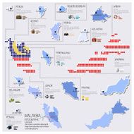 Dot And Flag Map Of Malaysia Infographic Design
