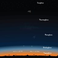 Layers of Earth&#039;s atmosphere