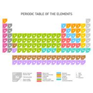 Colorful periodic table of chemical elements