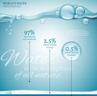 water in nature N5