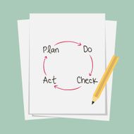management process