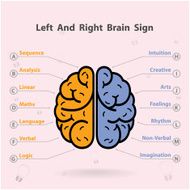 Creative brain sign N5