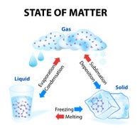 state of matter N2