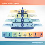 Physical Activity Pyramid N2