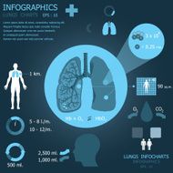 Lungs Infographics Infocharts