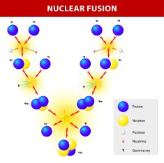 Nuclear Fusion N3