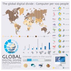 The World Map Of Global Digital Divide Infographic free image download