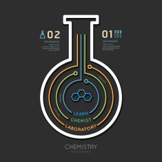 Creative template chemistry test tube banner line N2