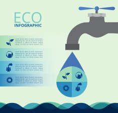 Water eco infographics