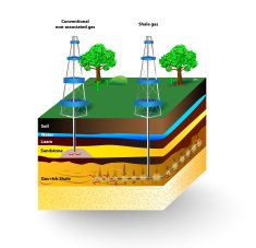 Shale gas Vector diagram