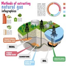 Shale gas Diagram geometry of conventional and unconventional natural gas
