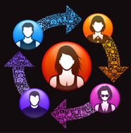 Networking Web on Modern Technology &amp; Communication N3