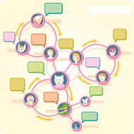 Social Network Circles