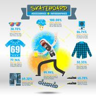 Skateboard Accessories Infographics