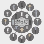 Minimalist wardrobe vector info graphic