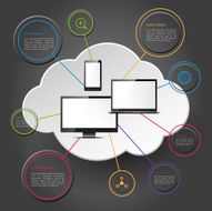 Computing and cloud technology N2