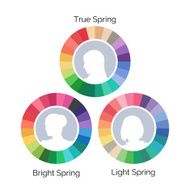Spring type color palettes