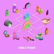 Bodycare Isometric Flowchart