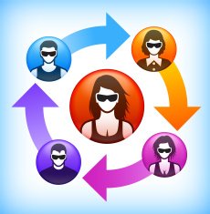 Friendship Cycle and Virtual Reality Experience Icon Set