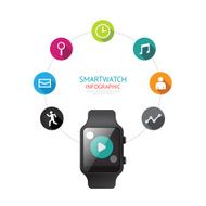 Smartwatch infographic isolated with icons time line concept