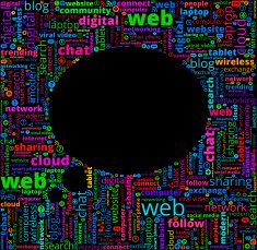 Thought Bubble Silhouette On Technology Word Pattern