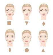Contouring the face Vector N2