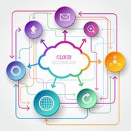 Cloud infographic N2