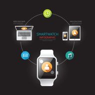 Smartwatch infographic isolated with icons time line concept N2