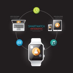 Smartwatch infographic isolated with icons time line concept N2