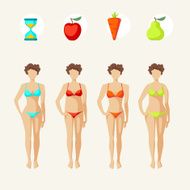 Female body shapes - four types