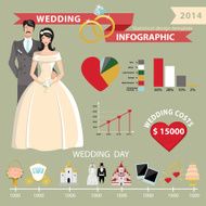 Wedding infographic set with world map Wedding day statistics