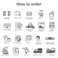 How to order - shopping process of purchasing
