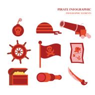 Pirate Equipment